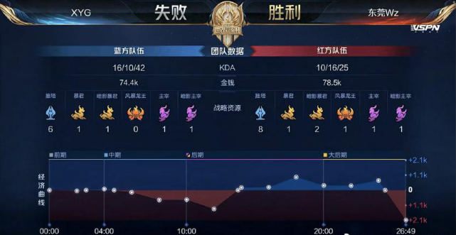 手感不佳 手感不佳